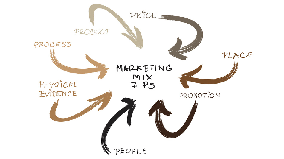 Ilustraci&oacute;n concepto de Marketing Mix 7Ps